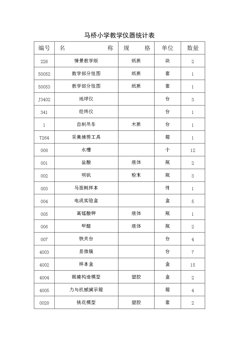 教学设备智能化推动教育进步